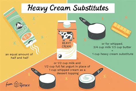 2-Ingredient Heavy Cream Substitute