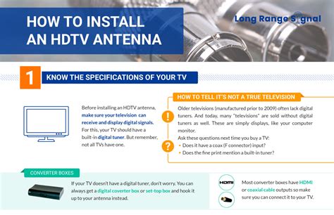 How to Install an HDTV Antenna infographic – Tim Evseev Designer