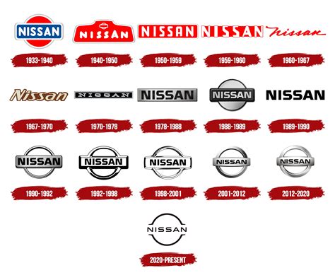 Nissan Logo, symbol, meaning, history, PNG, brand