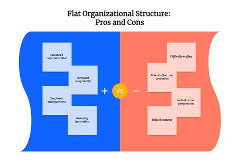 Flat Organizational Structure: Definition, Benefices & Examples