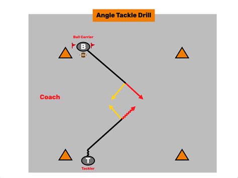 Flag Pulling Drills The Patriots Way - FirstDown PlayBook