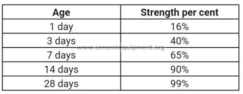 concrete curing time table - INFINITY FOR CEMENT EQUIPMENT