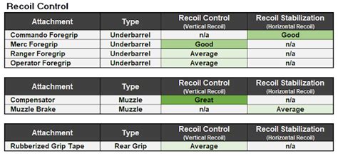 Recoil Control in Modern Warfare - Zbor Gaming