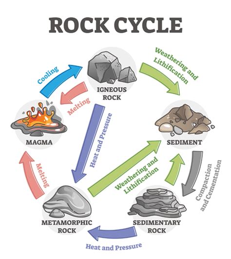 Rock Formation Definition & Meaning in Stock Market with Example