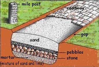 Section of a Roman road cut | Download Scientific Diagram