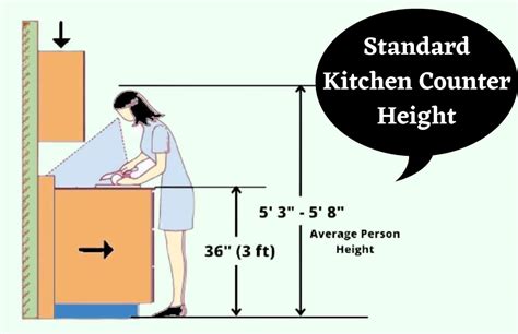 Kitchen Counter Height: Slab & Platform Dimensions