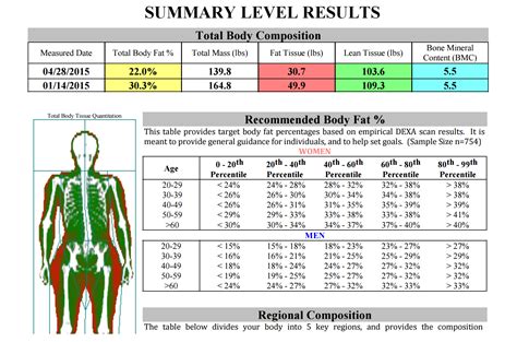 Bone Density Scan Results / Bone densitometry - The more bone material ...