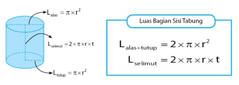 Asal Usul Rumus Tabung – Ayu Belajar