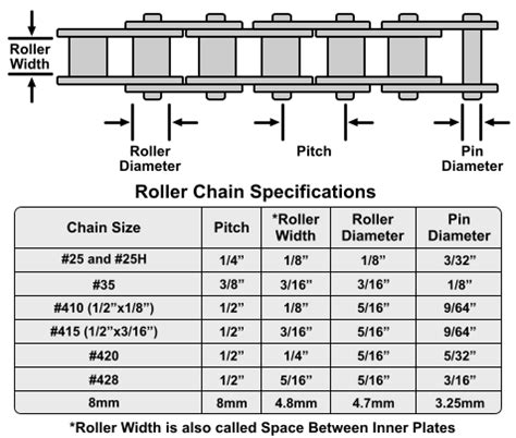 Roller-chain-dimensions-2 | Hackaday