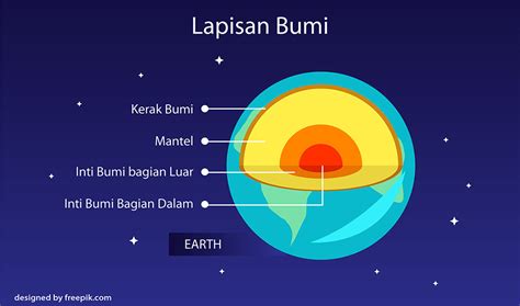 Karakteristik lapisan bumi | bankjim