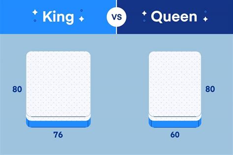 King vs. Queen Bed: What's the Difference? - Amerisleep