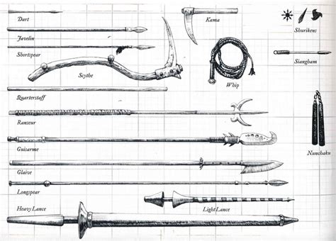 DnD Weapons - A Complete Guide - Master The Dungeon