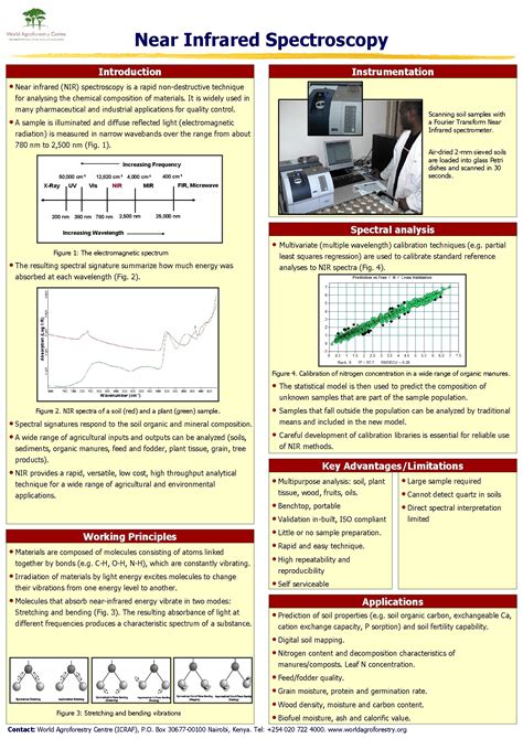 Near Infrared Spectroscopy Introduction Instrumentation Near infrared NIR