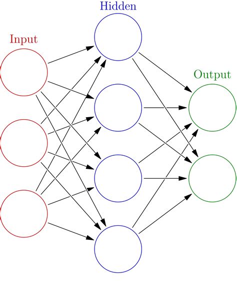 A Beginner’s Guide to Neural Networks in Python - EU-Vietnam Business ...