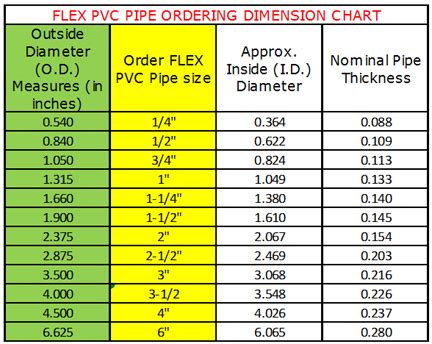 Schedule 40 Pvc Pipe Dimensions Chart