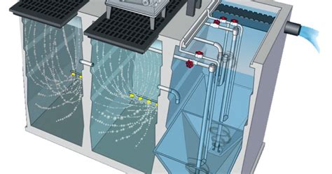 Aerobic Treatment - Jet Inc. commercial wastewater… | Onsite Installer