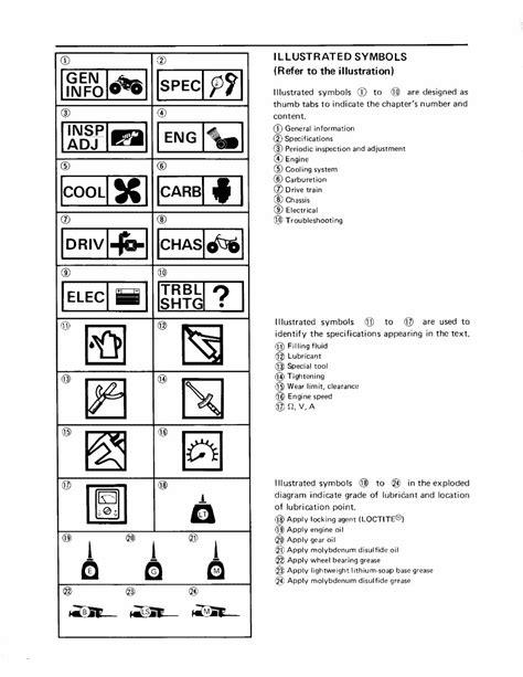 1989-2004 Yamaha Breeze 125 Repair Manual YFA1