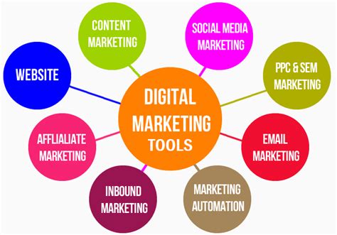 Ultimate Guide to Digital Marketing Tools | Lyf Dose