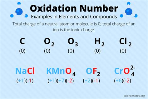 How to Assign Oxidation Numbers