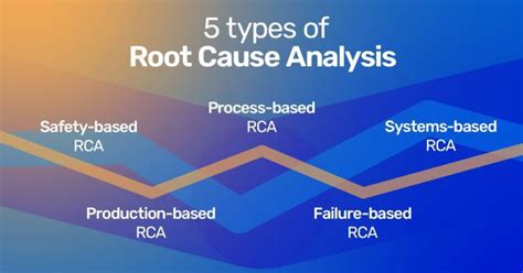 Root cause analysis: Meaning, types, and procedures | Resco.net