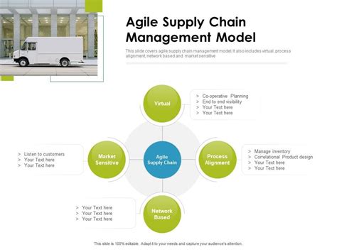 Agile Supply Chain Management Model | Presentation Graphics ...