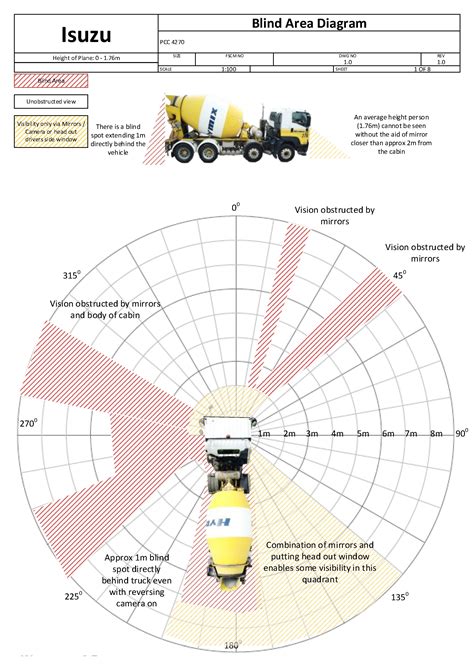 A Spot Diagram