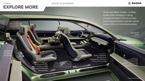 Infographic - Interior - Škoda Storyboard