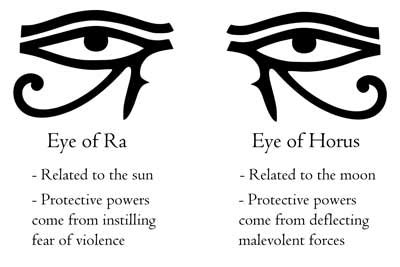 The Eye of Horus Symbolism & Meaning – woot & hammy