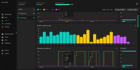 Testing | GPS Spoofing Detection | GPS Spoofing Techniques