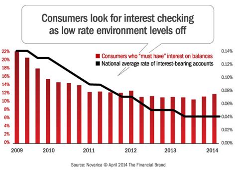 Prepare for Rising Rates Before It’s Too Late