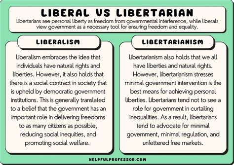 Liberal vs Libertarian: Similarities and Differences (2024)