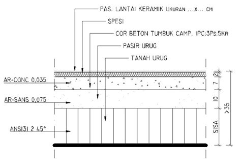 Lantai Bangunan Struktur dan Jenisnya - Dlidir Konstruksi