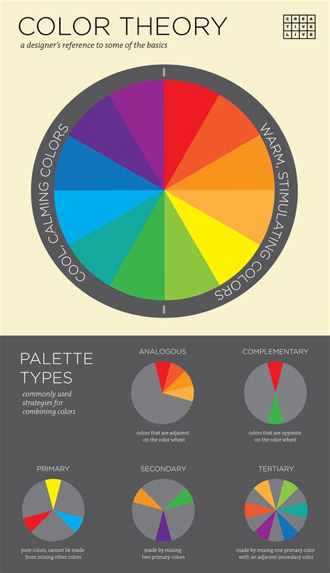 Infographic: 3 Basic Principles of Color Theory for Designers | Color ...