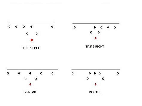 8 Man Formations | Football formations, Tackle football, Football training