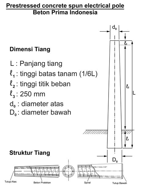 Product TIANG LISTRIK (POLE)