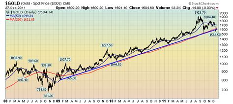 EconomicGreenfield: The Current Gold Price And Its Broader Significance