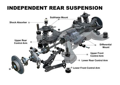 Nolathane Suspension Bushings suitable for BMW X1 E84 (9/2010-9/2015)