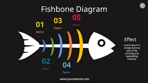 Free Download Fishbone Diagram Template Powerpoint