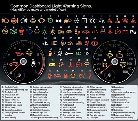 Dashboard Warning Lights Quick Check Chart - Ellis Motors