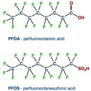 Figure . Chemical structure of perfluorooctanoic ccid (PFOA) and ...