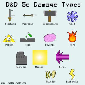 Quick and Simple Guide to D&D 5e Damage Types - The Alpine DM