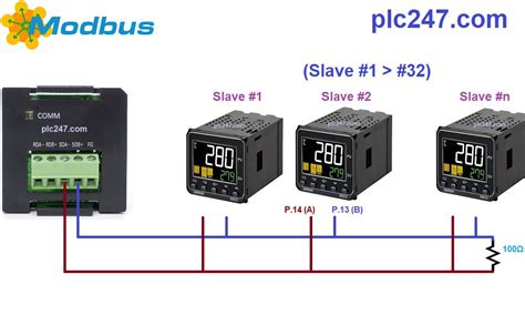 [Tutorial] CP1H & E5CC RS485 Modbus-RTU Multi Slaves - plc247.com