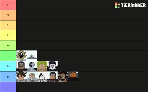 Astd Trading B-~SS Tier List (Community Rankings) - TierMaker