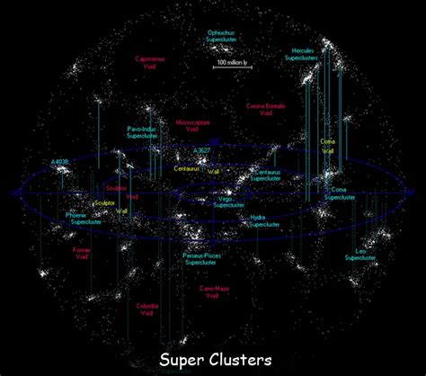 Super-Clusters - Our Universe for kids