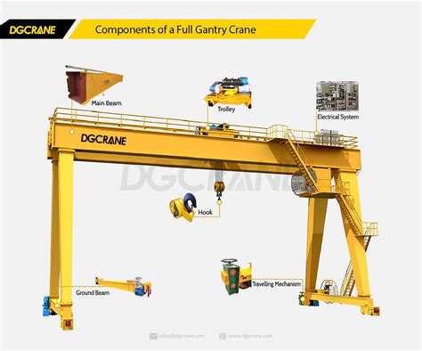 Components of a Full Gantry Crane: A Comprehensive Guide | DGCRANE