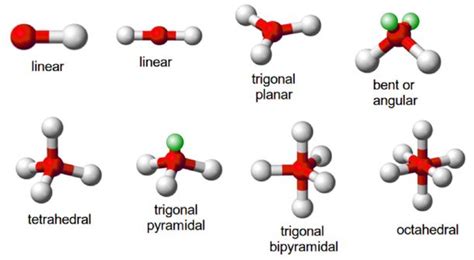 chemistry shapes of molecules - Google Search | Molecular shapes ...