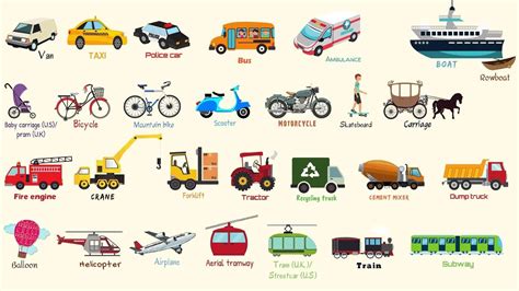 Vehicle Names: Useful Types of Vehicles in English with Pictures - DSLR ...