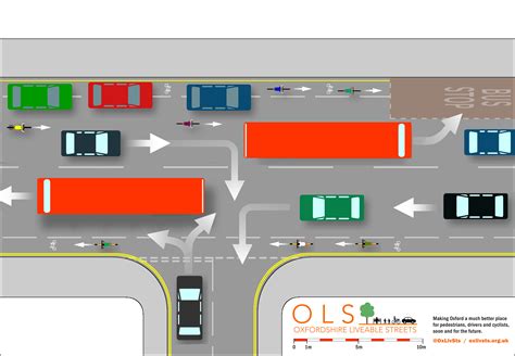 Road design – Oxfordshire Liveable Streets