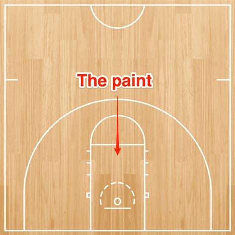 What is The Paint in Basketball? [Picture Examples]