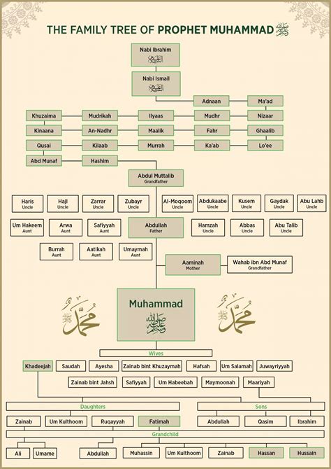 Prophet Muhammad Life Story For Kids - Noor Academy